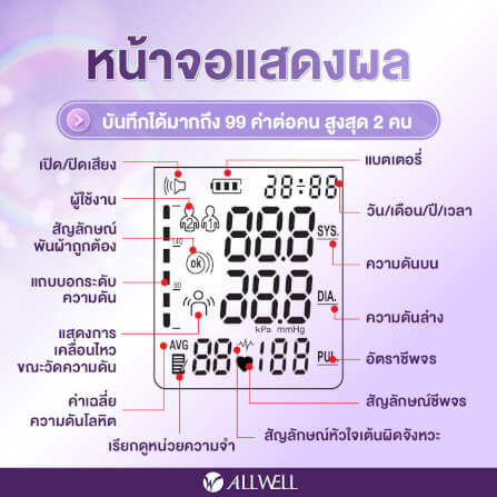 เครื่องวัดความดันโลหิต ALLWELL รุ่น BP EZYCHECK หน้าจอเปลี่ยนสี ระบบเสียงพูดภาษาไทย_5